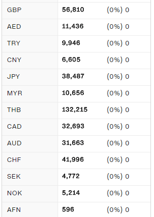 rates