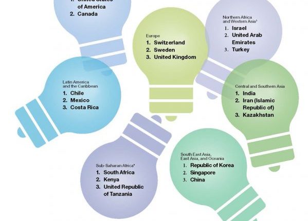 Global Innovation Index 2021